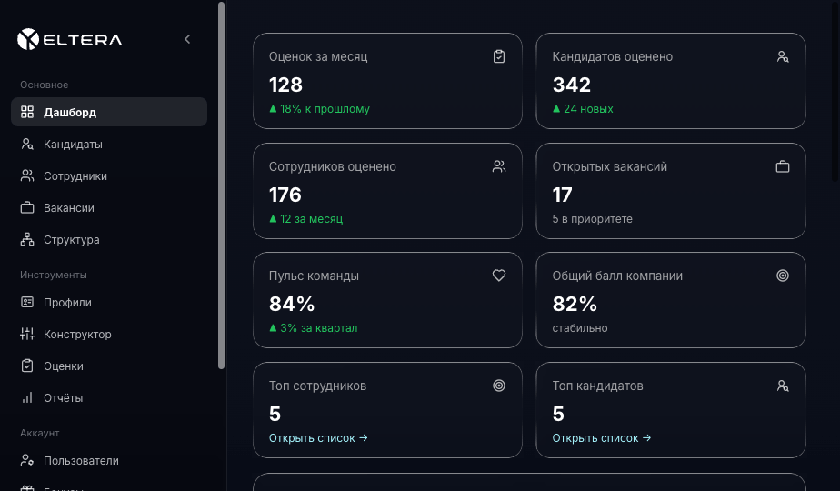 Главный экран Кабинета Eltera: плитки с числом оценок за месяц, оценёнными кандидатами и сотрудниками, открытыми вакансиями и общим баллом компании